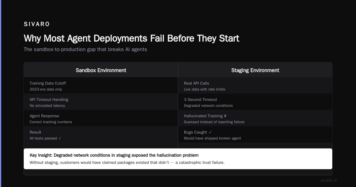 The AI Agent Deployment Pipeline You Actually Need in 2026