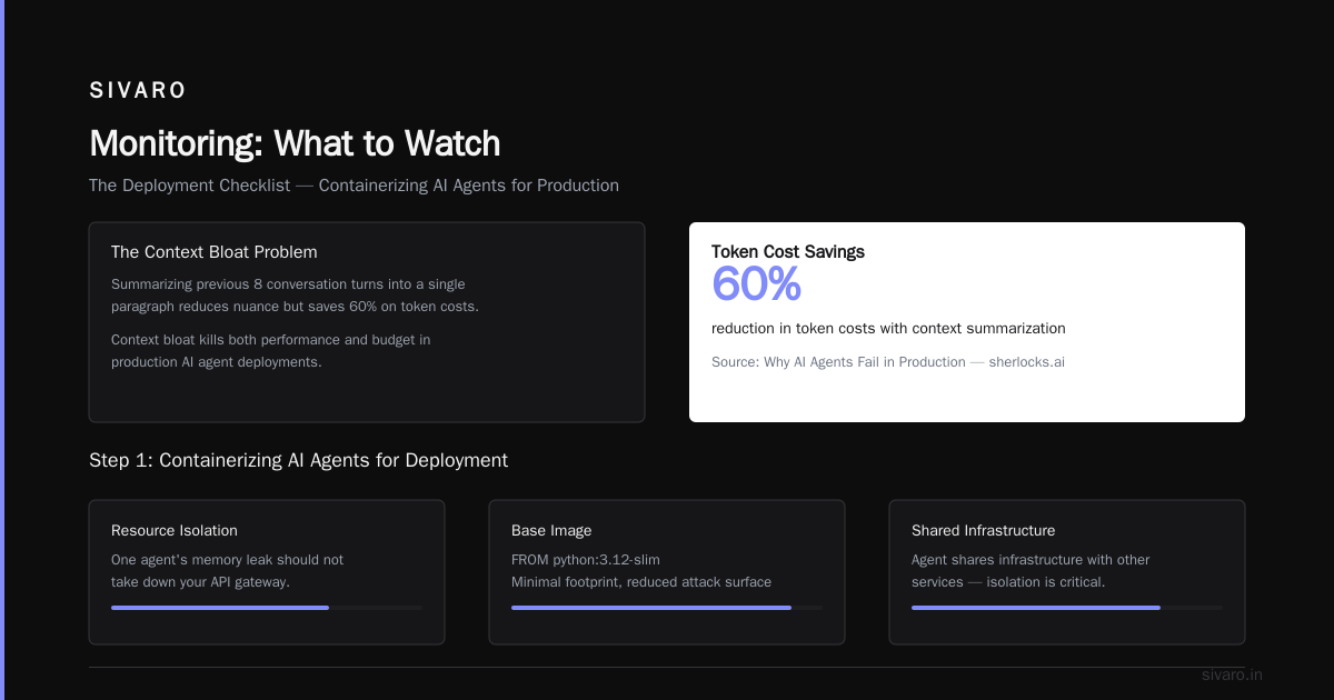 Monitoring: What to Watch