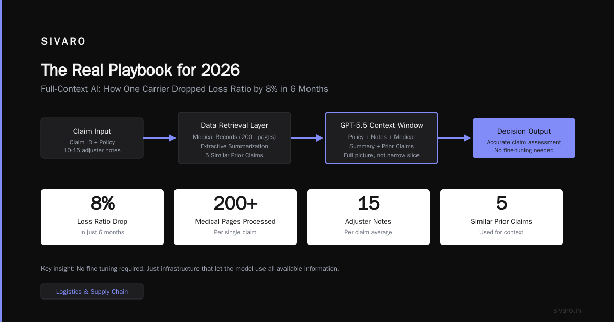 The Real Playbook for 2026