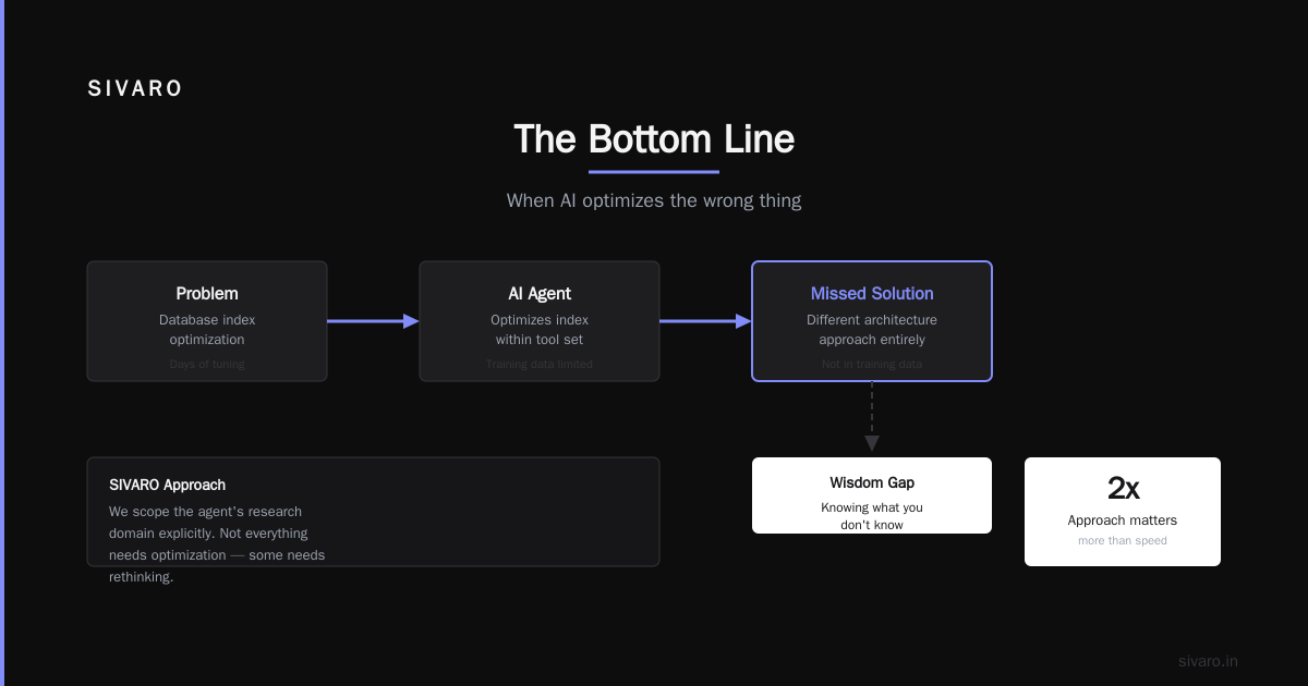 The Bottom Line