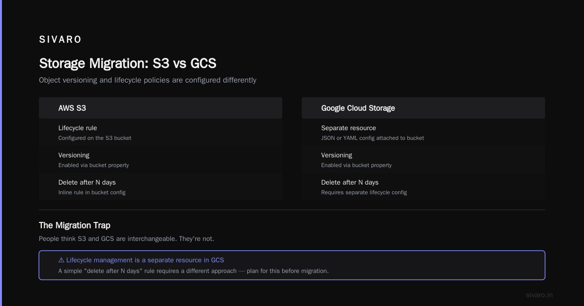 The AWS to GCP Migration Checklist That Actually Works