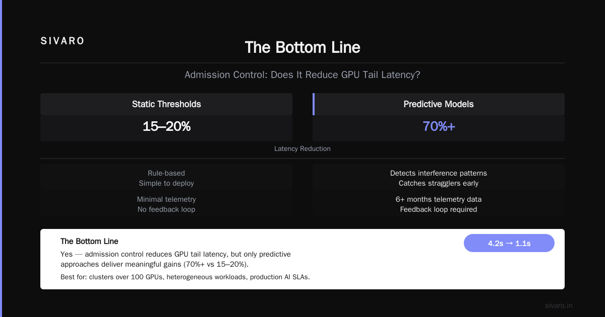 The Bottom Line