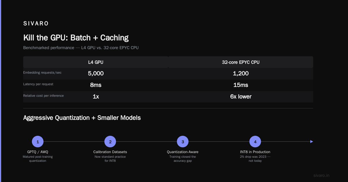 Pattern 4: The "Kill the GPU" Pattern (Batch + Caching)