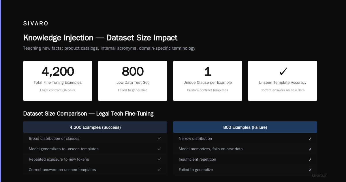 The Role of Data Quality vs Quantity