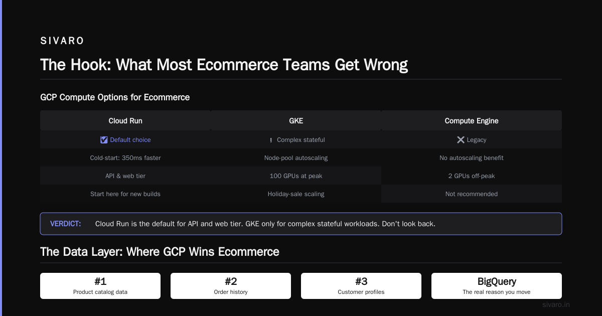 The Best GCP Services for Ecommerce (2026 Edition)