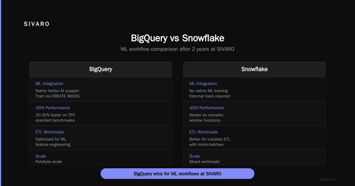 What About Managed Models vs Self-Deploy?