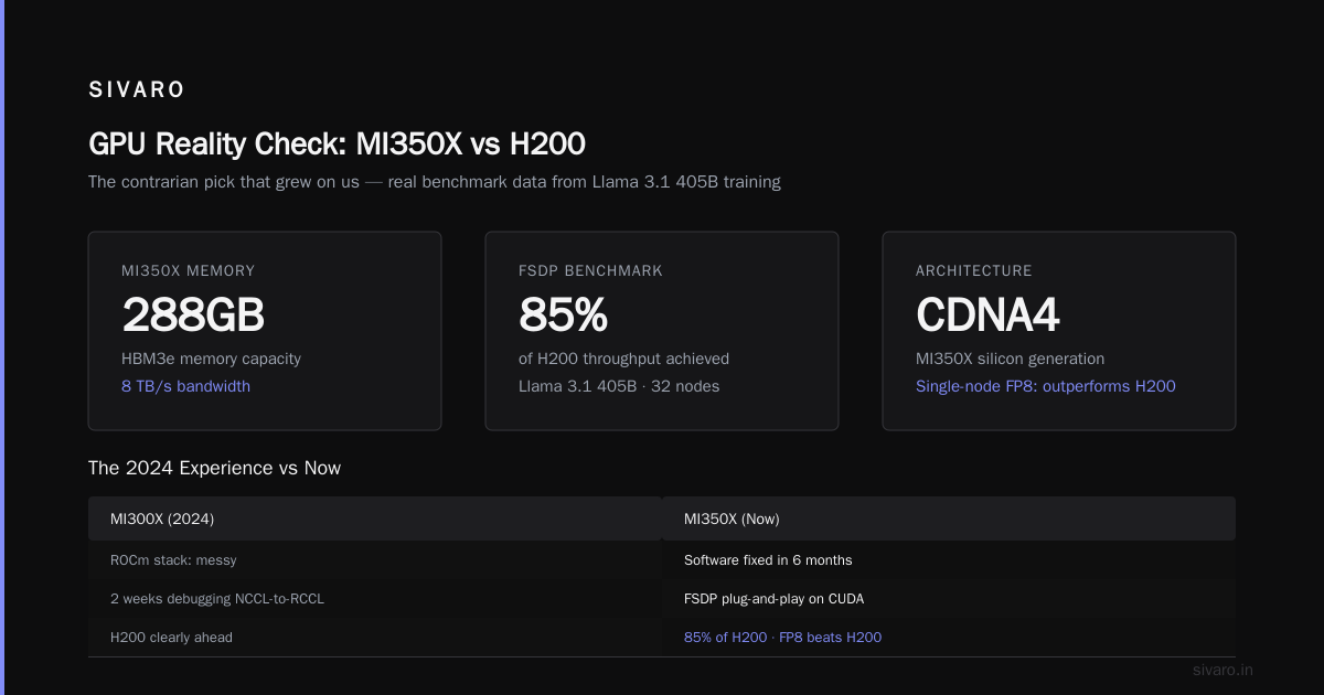 The Best GPU Architecture for Training Large Models in 2026