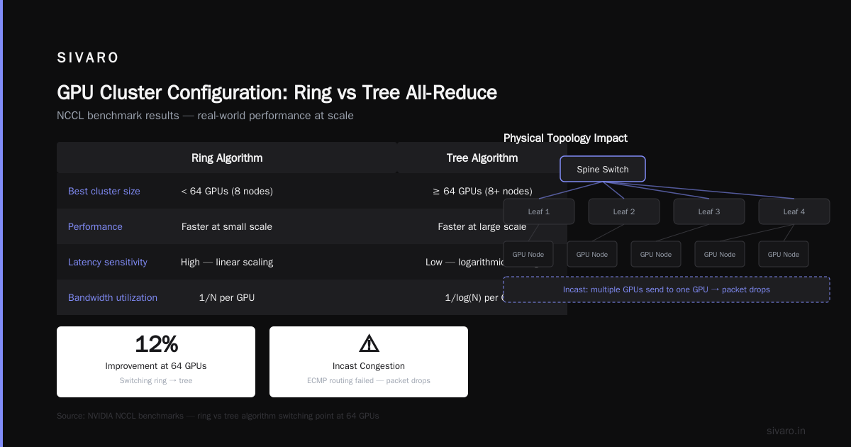 The Best GPU Cluster Configuration for Deep Learning in 2026