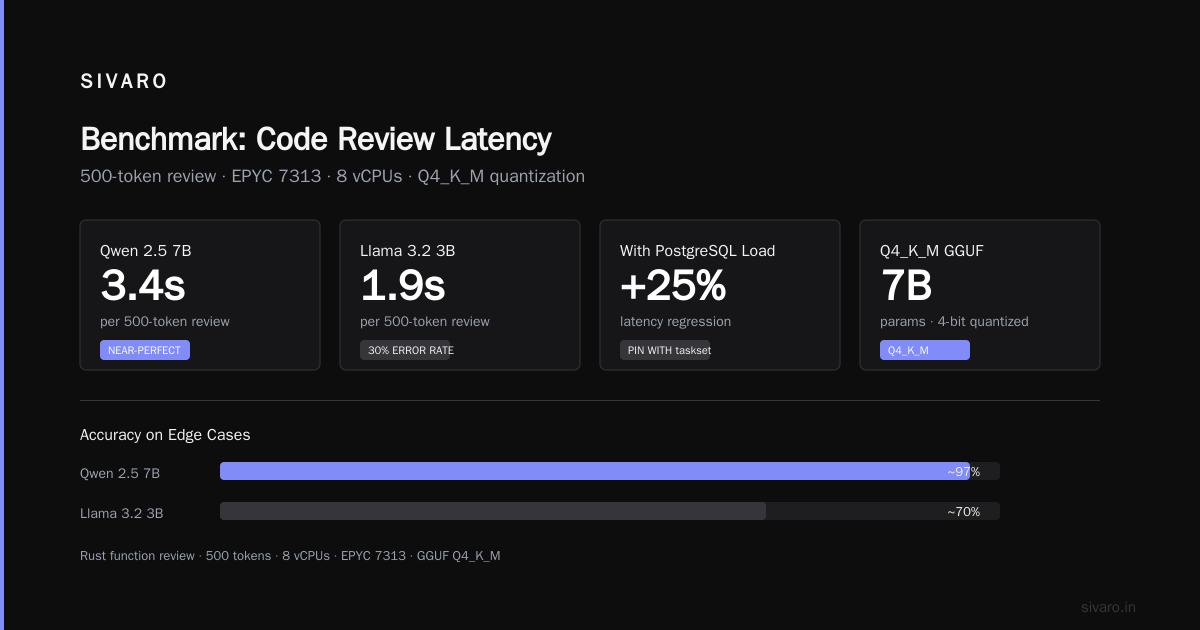 The Best Lightweight LLM for Debian Server in 2026 (We Tested Them All)