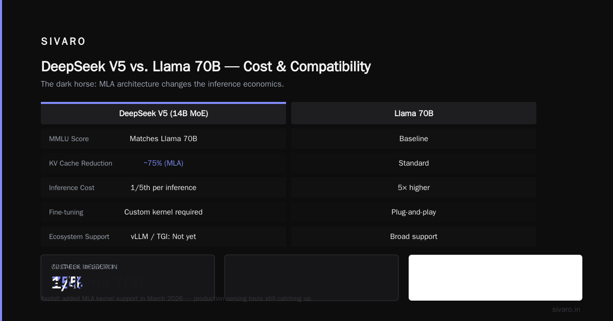 The Best Open Source LLM to Fine Tune for Production in 2026