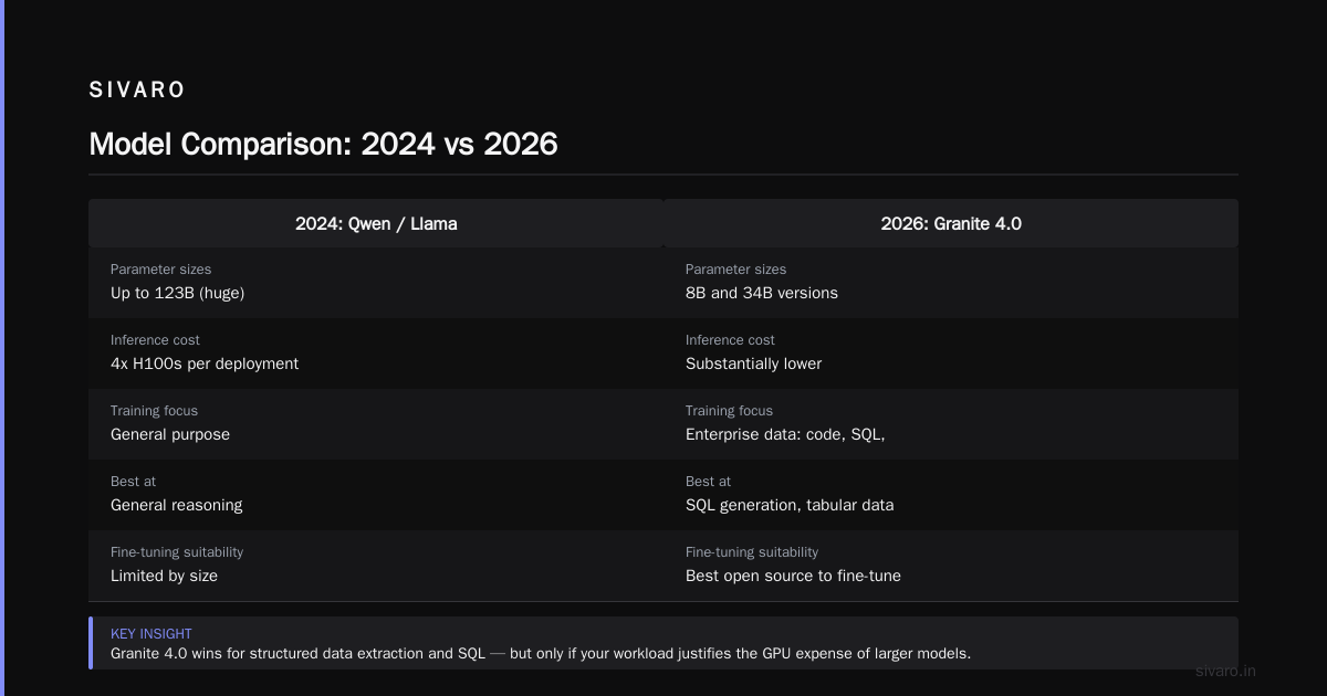 The Best Open Source LLM to Fine Tune in 2026