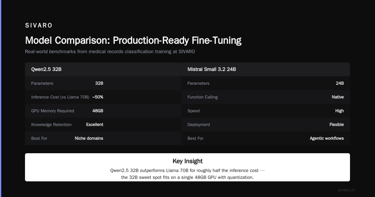 How to Actually Fine-Tune for Classification Without Losing Your Mind