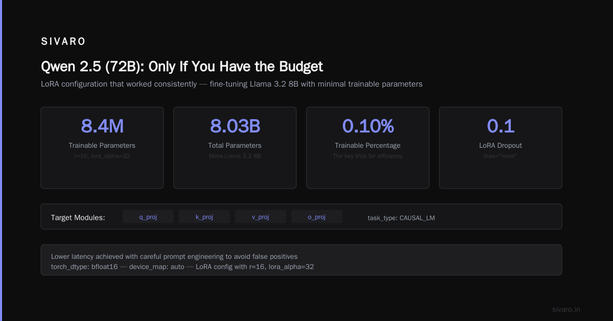 Qwen 2.5 (72B): Only If You Have the Budget