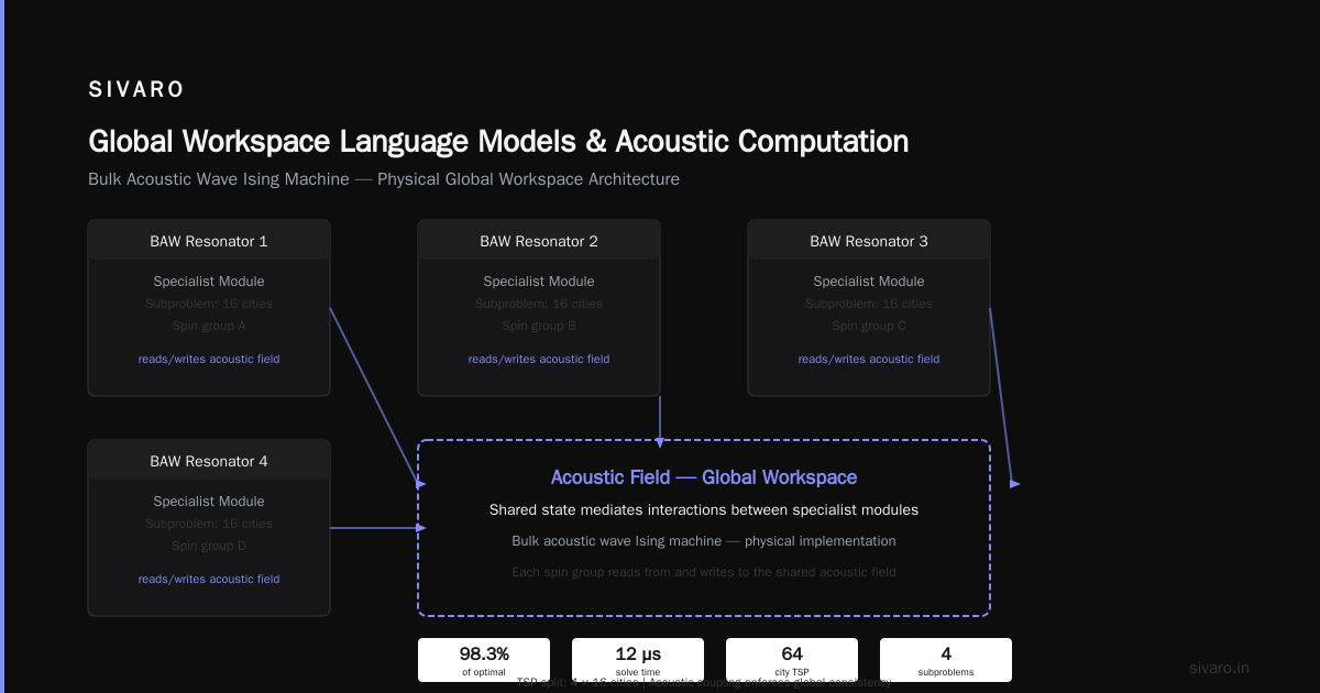 The Distributed Systems Connection Nobody Talks About