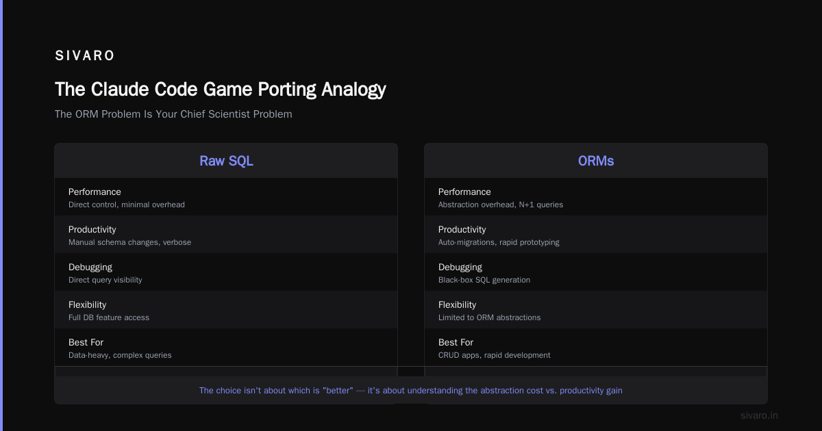 The Claude Code Game Porting Analogy