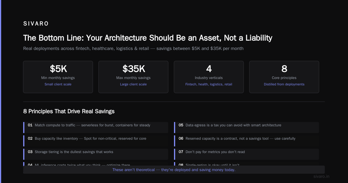 The Bottom Line: Your Architecture Should Be an Asset, Not a Liability