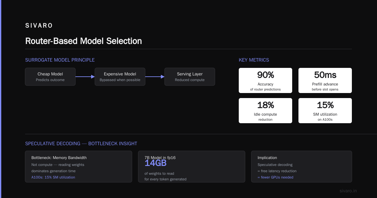 Router-Based Model Selection