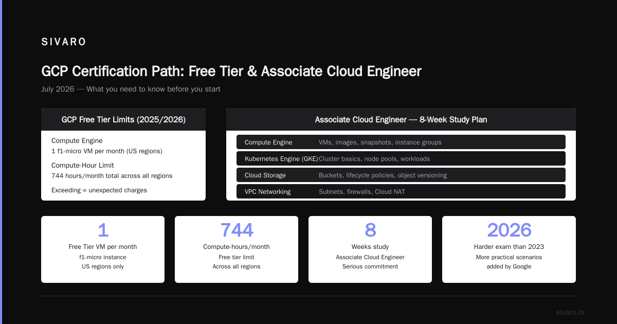 The GCP Certification Path for Beginners That Actually Works (2026 Edition)