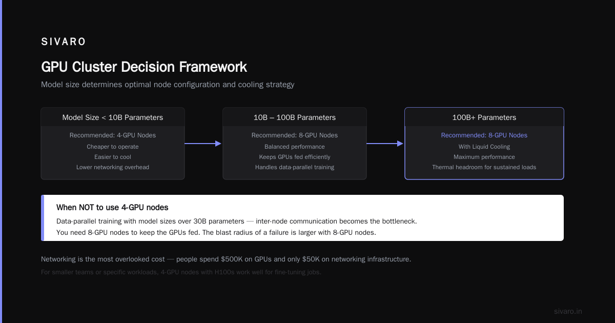 The GPU Cluster Configuration That Actually Works for Deep Learning in 2026