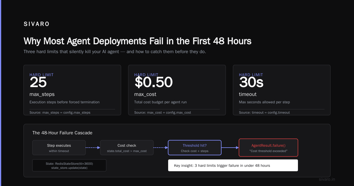 The Hard Truth About Agentic Workflow Production Rollout