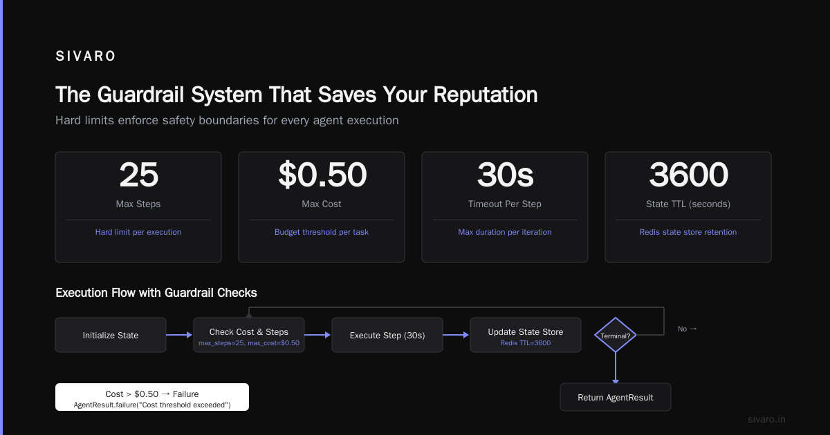 The Guardrail System That Saves Your Reputation
