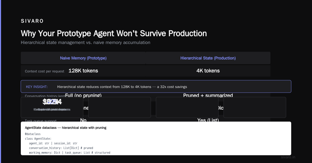 The Hard Truth About AI Agent Production Deployment Challenges