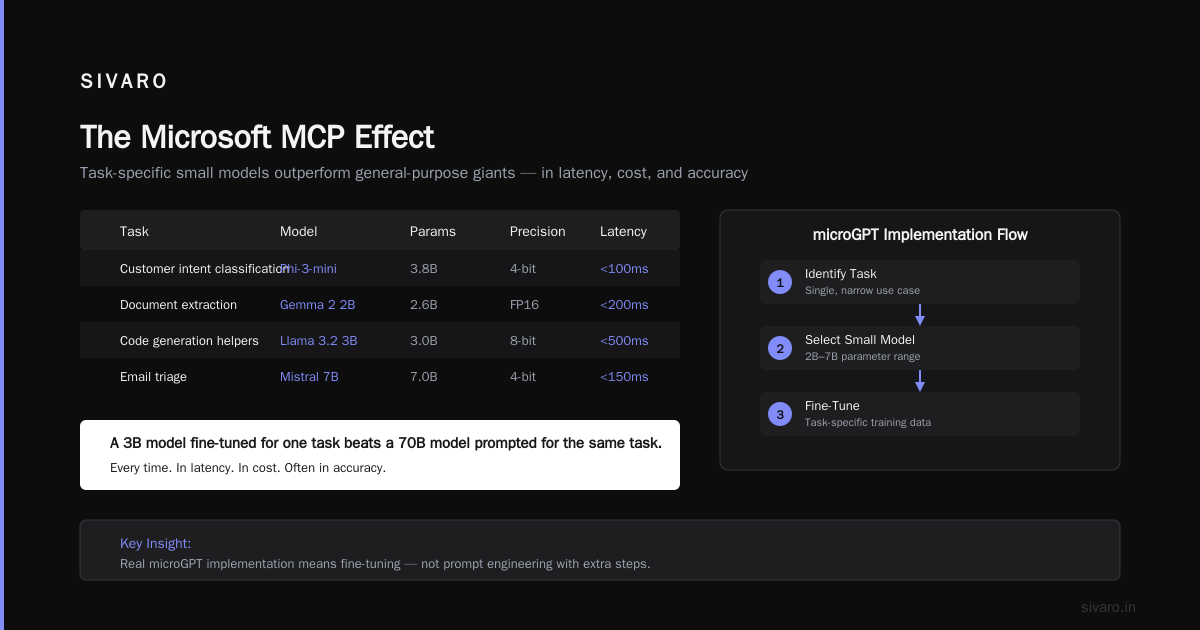 When NOT to Use MicroGPT