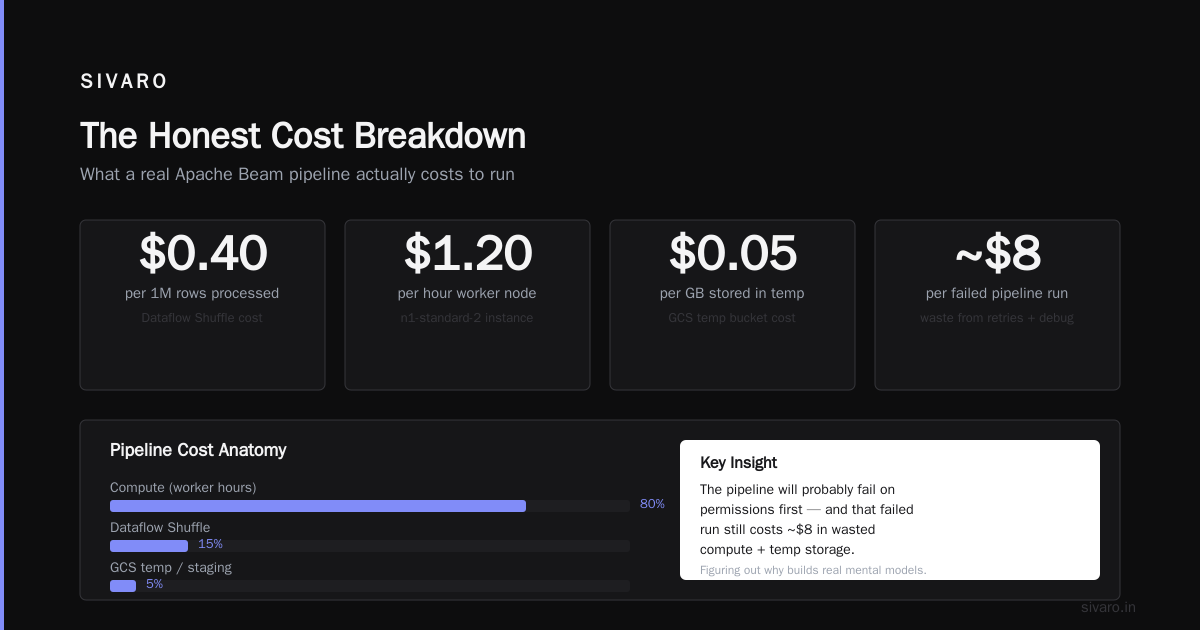 The Honest Cost Breakdown