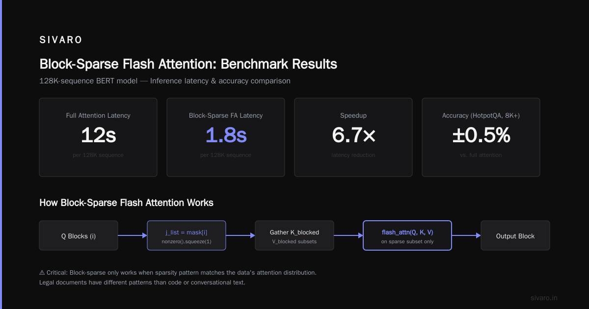 The Only Guide You Need for Sparse Attention Kernels in Long-Context LLMs