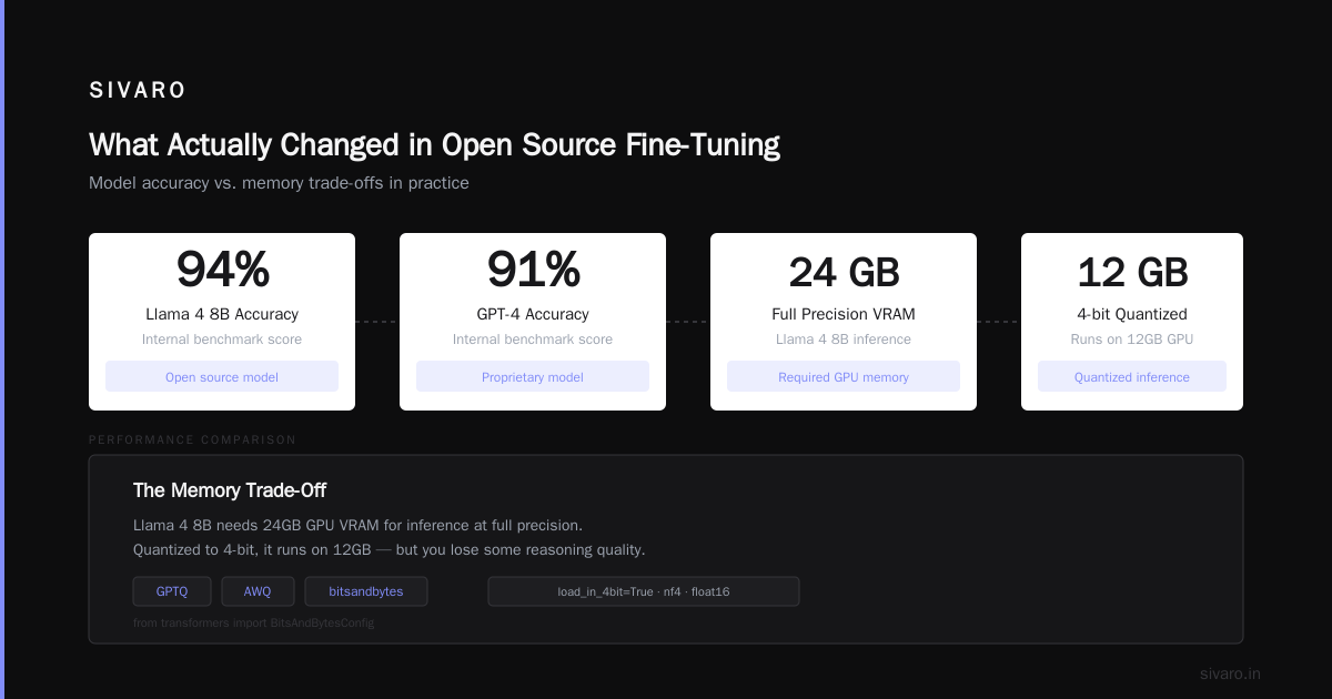 The Only Guide You Need for the Best Open Source Models to Fine Tune in 2026