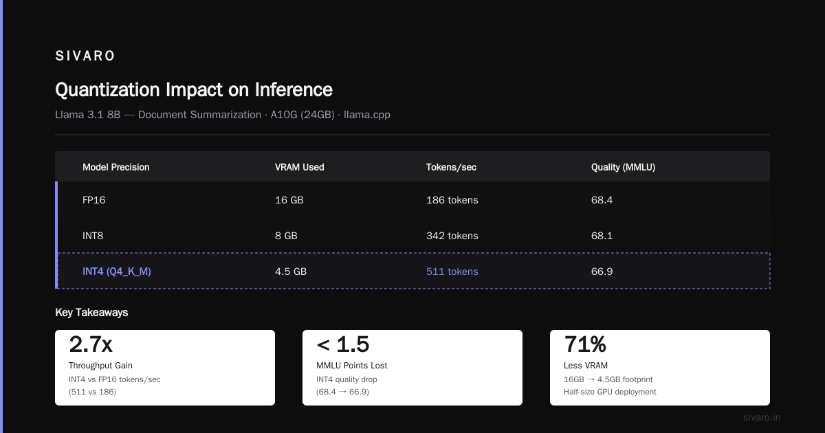 The Only Guide You Need on Cost Efficient Architecture for GPU Inference