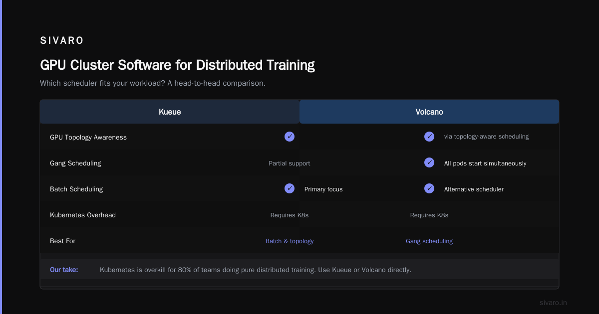 The Best GPU Cluster Software for Distributed Training in 2026