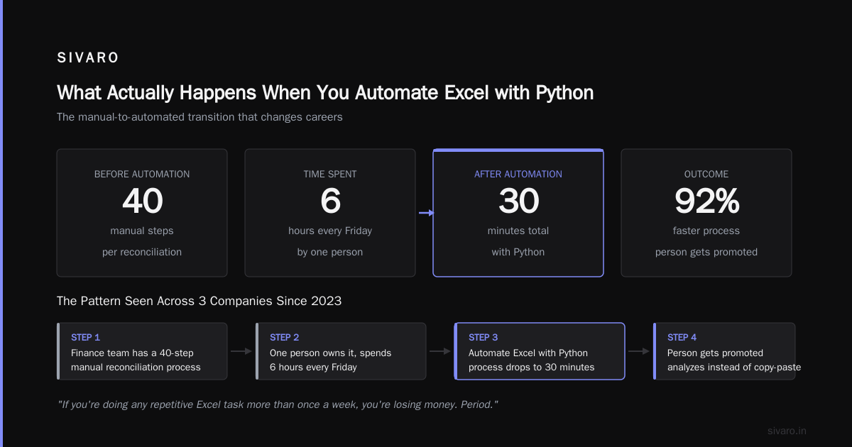 The Only Guide You Need to Automate Excel with Python (2026 Edition)
