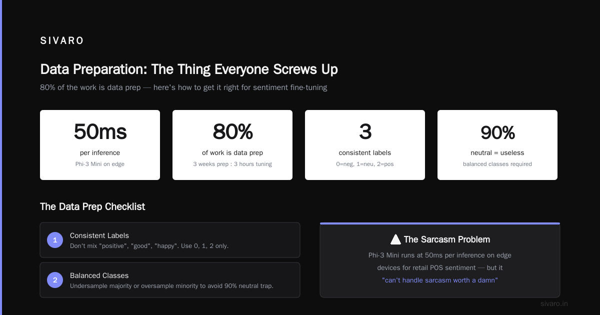 The Only Guide You Need to Fine Tune Open Source LLM for Sentiment Analysis