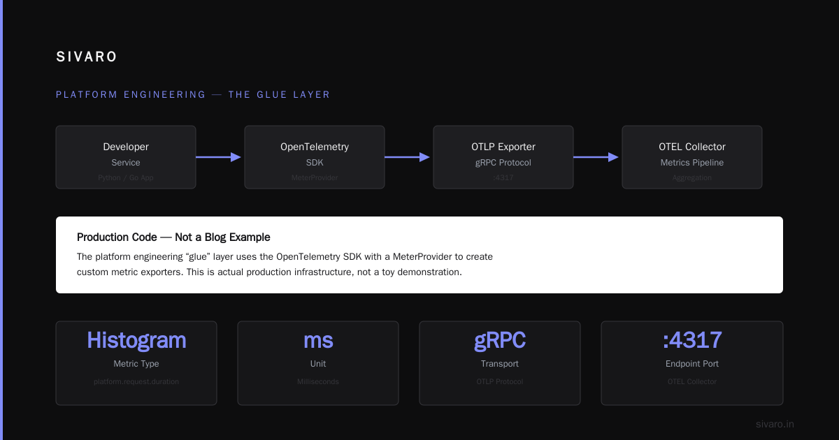 The Platform Engineer Career Path: What Nobody Tells You