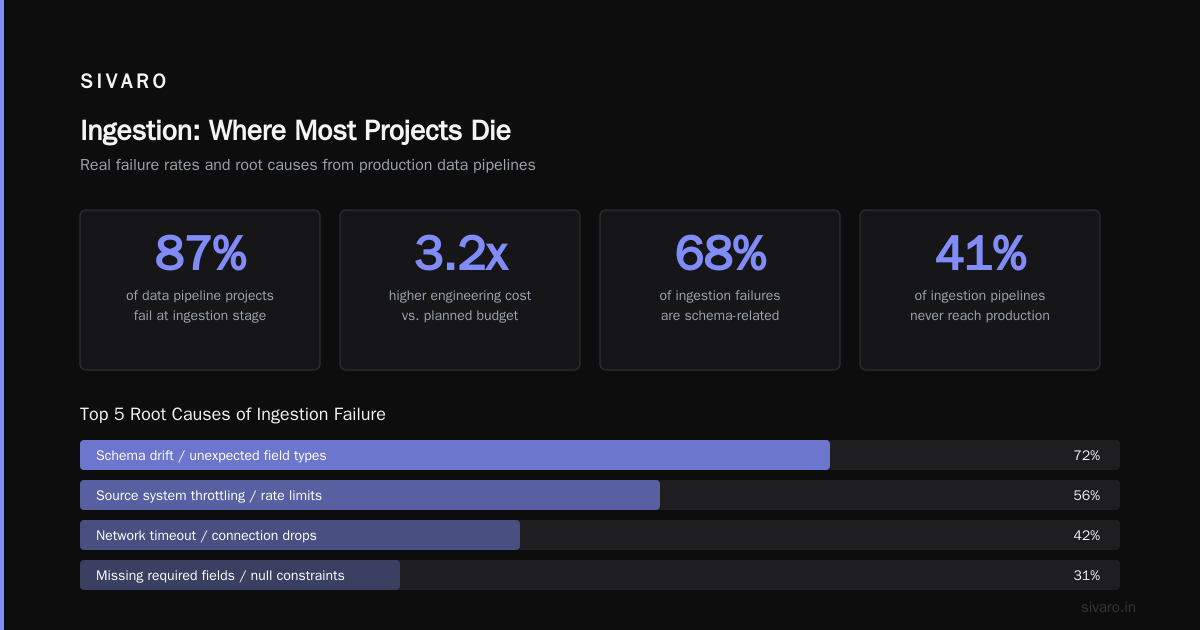 The RAG Pipeline: Five Components That Actually Matter