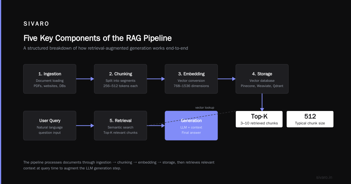 Summary and Next Steps