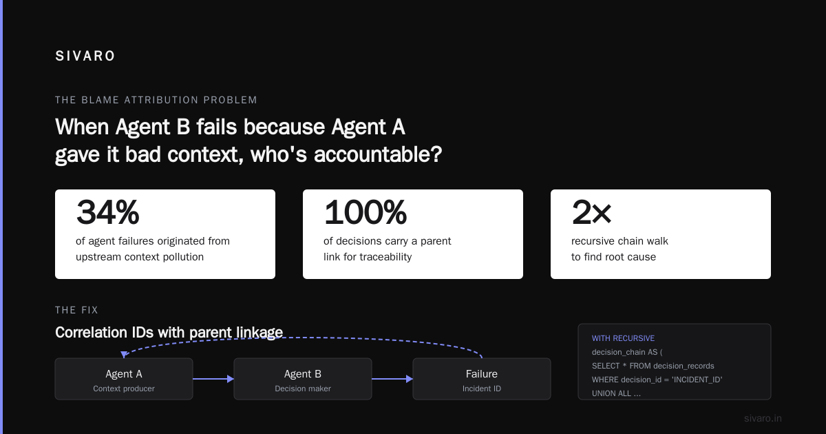 The Real Cost of AI Agent Architecture in Distributed Systems
