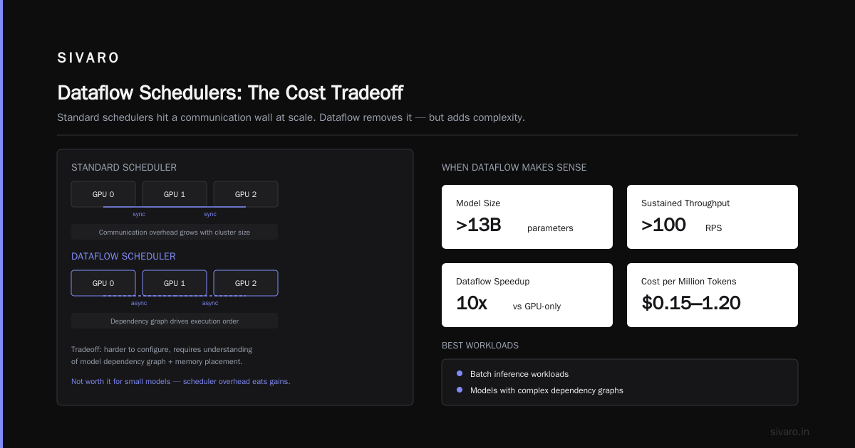 The Real Cost of AI Inference: A No-Bullshit Buying Guide