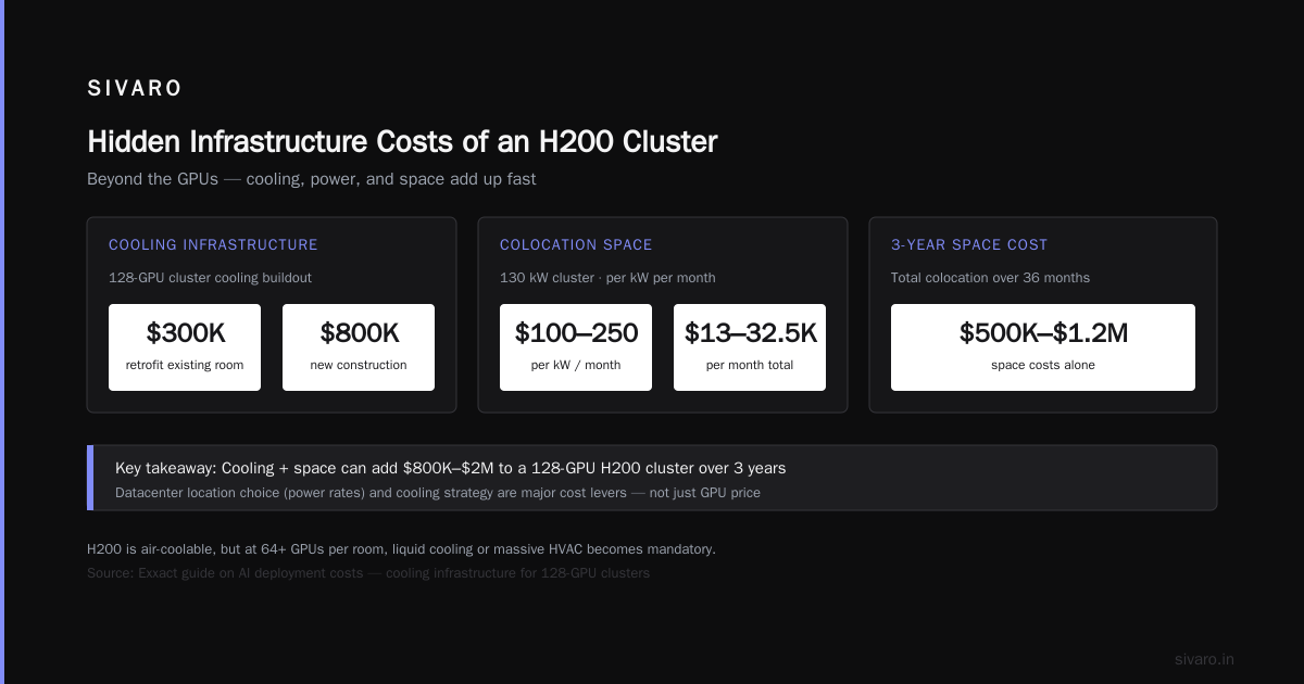 Renting vs. Buying: The 2026 H200 Cluster Price Comparison