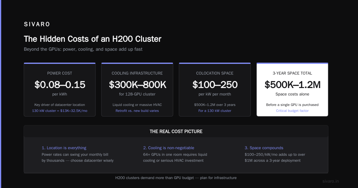 My Final Take on the NVIDIA H200 Cluster Cost