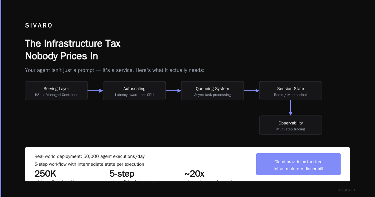 Human-in-the-Loop: The Cost Nobody Forecasts