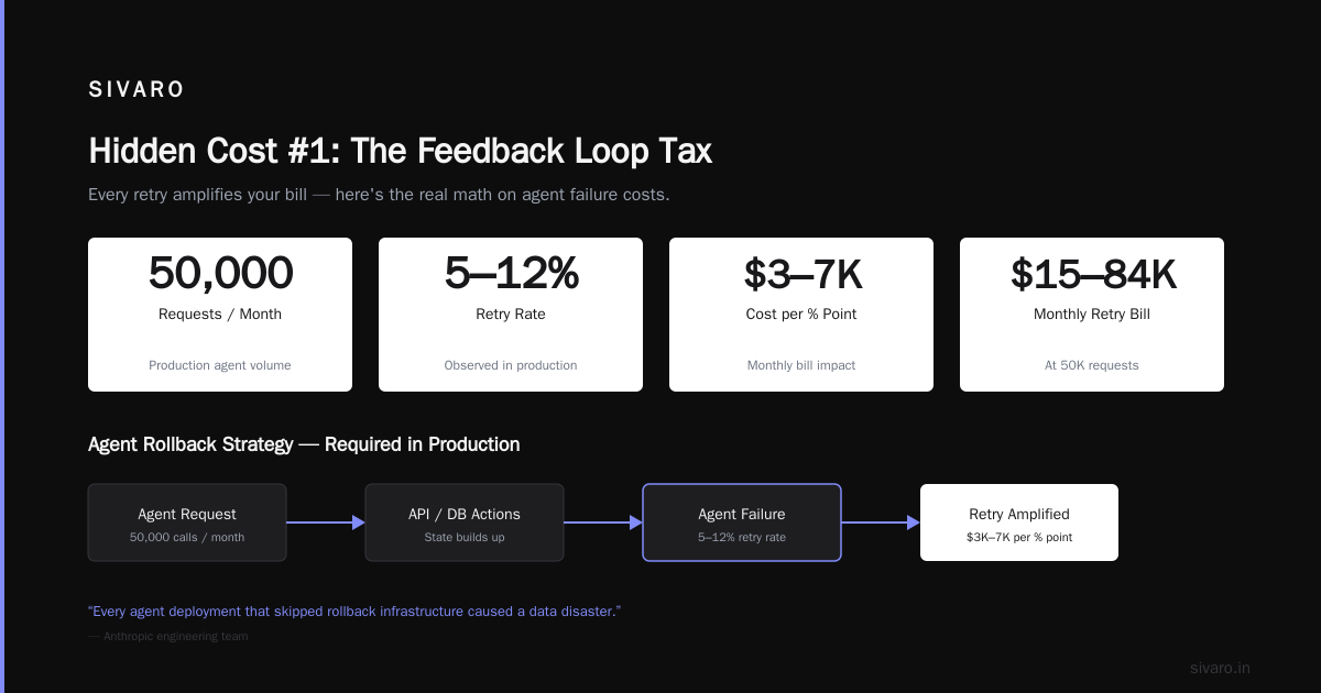 The Real Cost of Deploying AI Agents in Production
