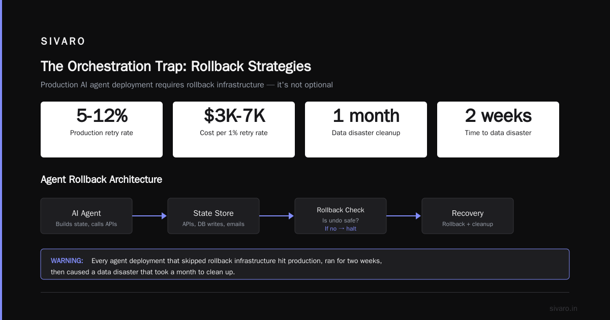 Handling Errors in Production AI Agents: A Cost Breakdown