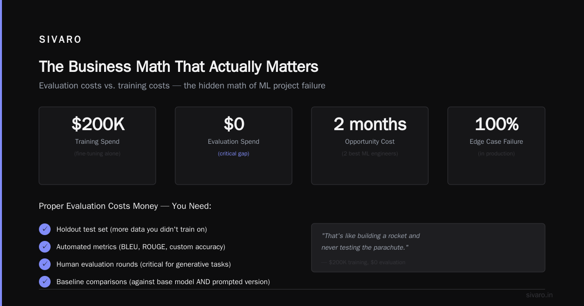 The Technical Cost of Getting It Wrong