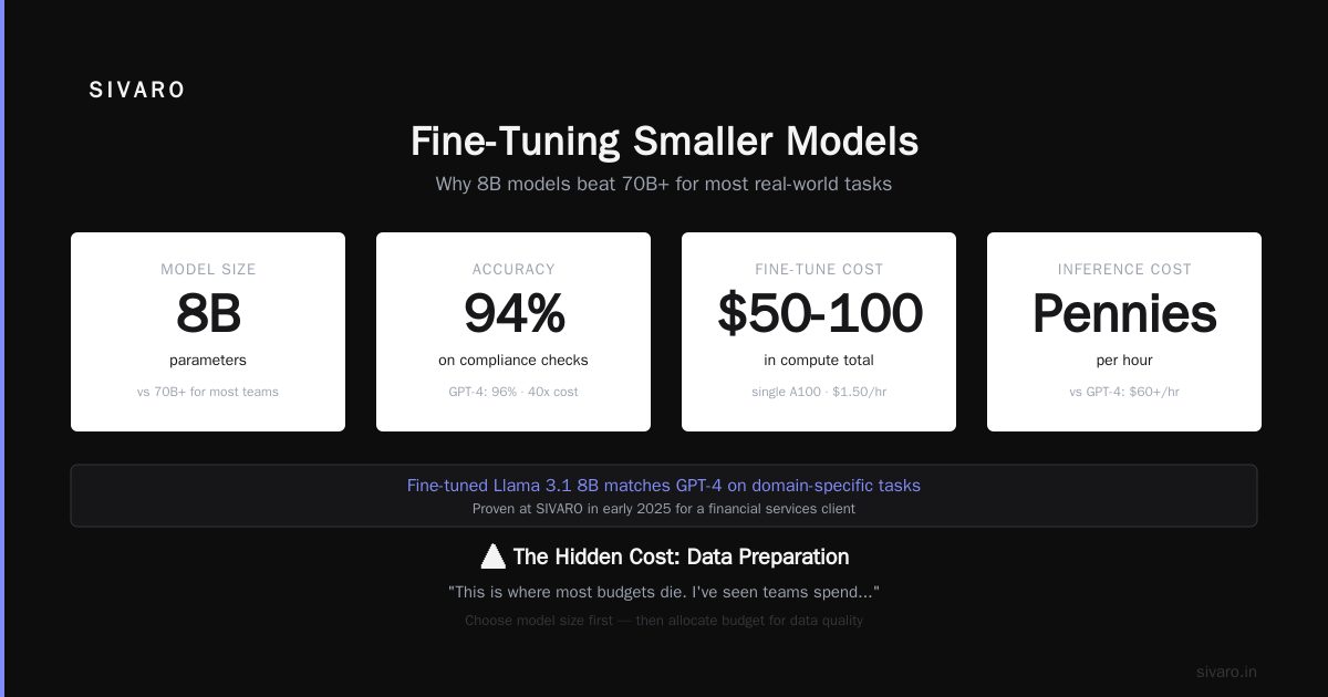 The Real Cost of Fine-Tuning a Large Language Model