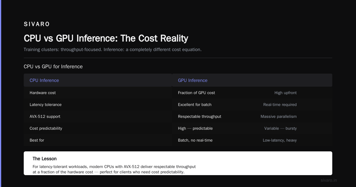 The Real Cost of GPUs: Building a Training Cluster That's Actually Affordable
