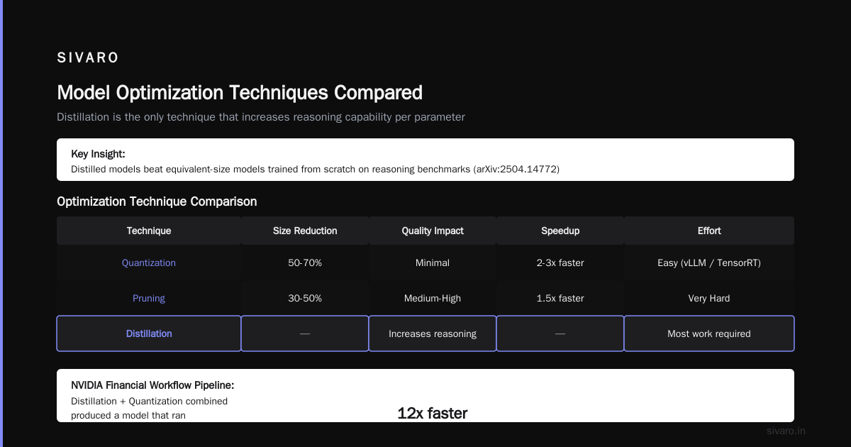 The Real Cost of Intelligence: How to Optimize Model Architecture for Cost in 2026