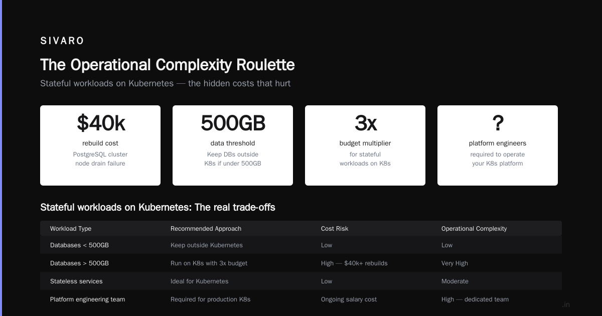The Real Cost of Kubernetes: What Nobody Tells You About the Downsides