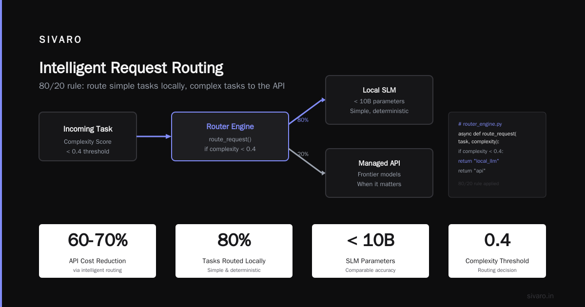 Caching: The Unsexy MVP of Cost Reduction